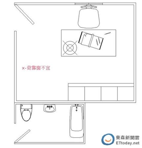 書桌背對門|【書桌 方位】書桌方位巧擺好運連連！避開7大NG禁忌、提升風。